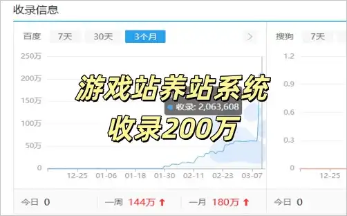 收录超200万持续上升中游戏站养站系统海量数据支撑！