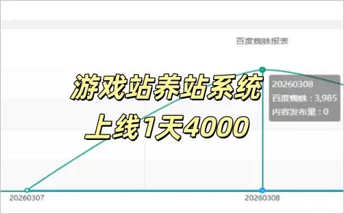 9年未收录域名上游戏养站系统1天蜘蛛4000千立马收录！