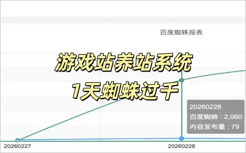 游戏下载站新接单上线1天日收过千蜘蛛记录！