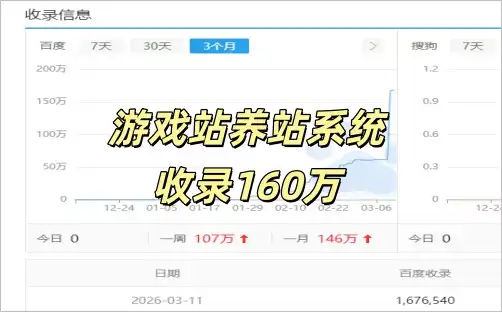 收录160W条王杨游戏网站养站系统！