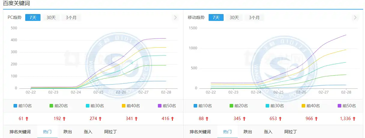 百度收录60万1-13