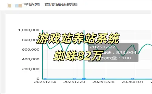 百度蜘蛛82万-11