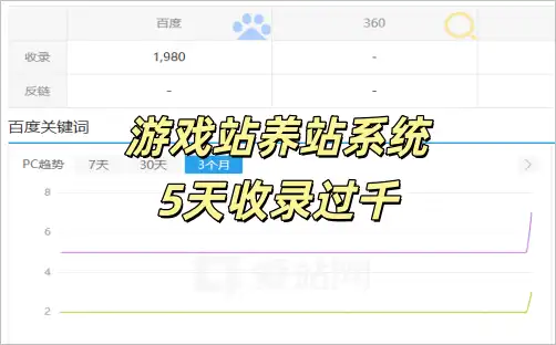 5天新站！空白历史！收录过千，出下载词！