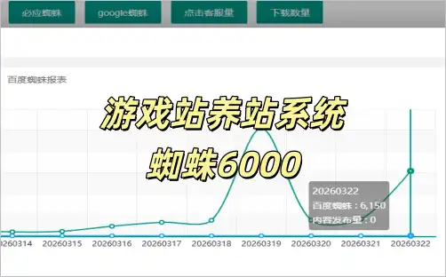 0-15天突破收录！蜘蛛6000！